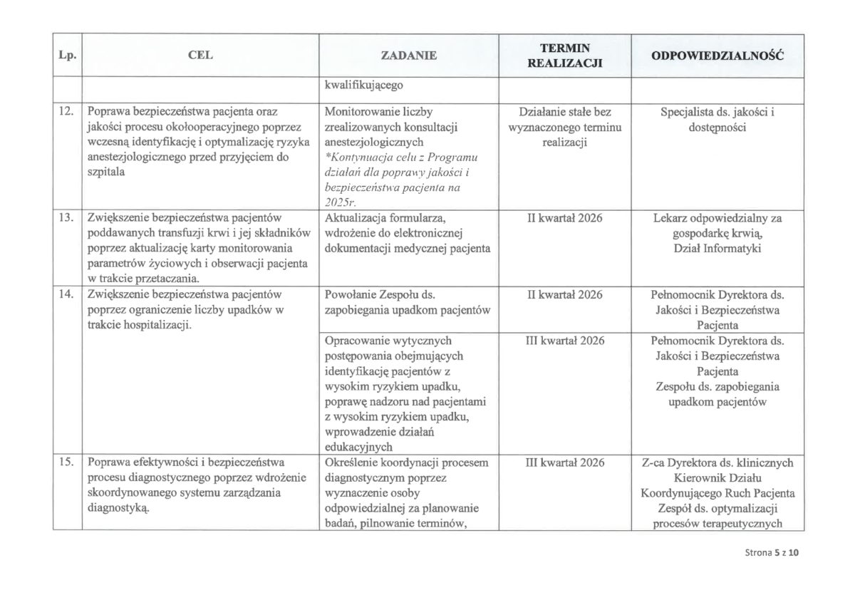 Poprawiony Program dzialan dla poprawy jakosci na 2026 rok 05