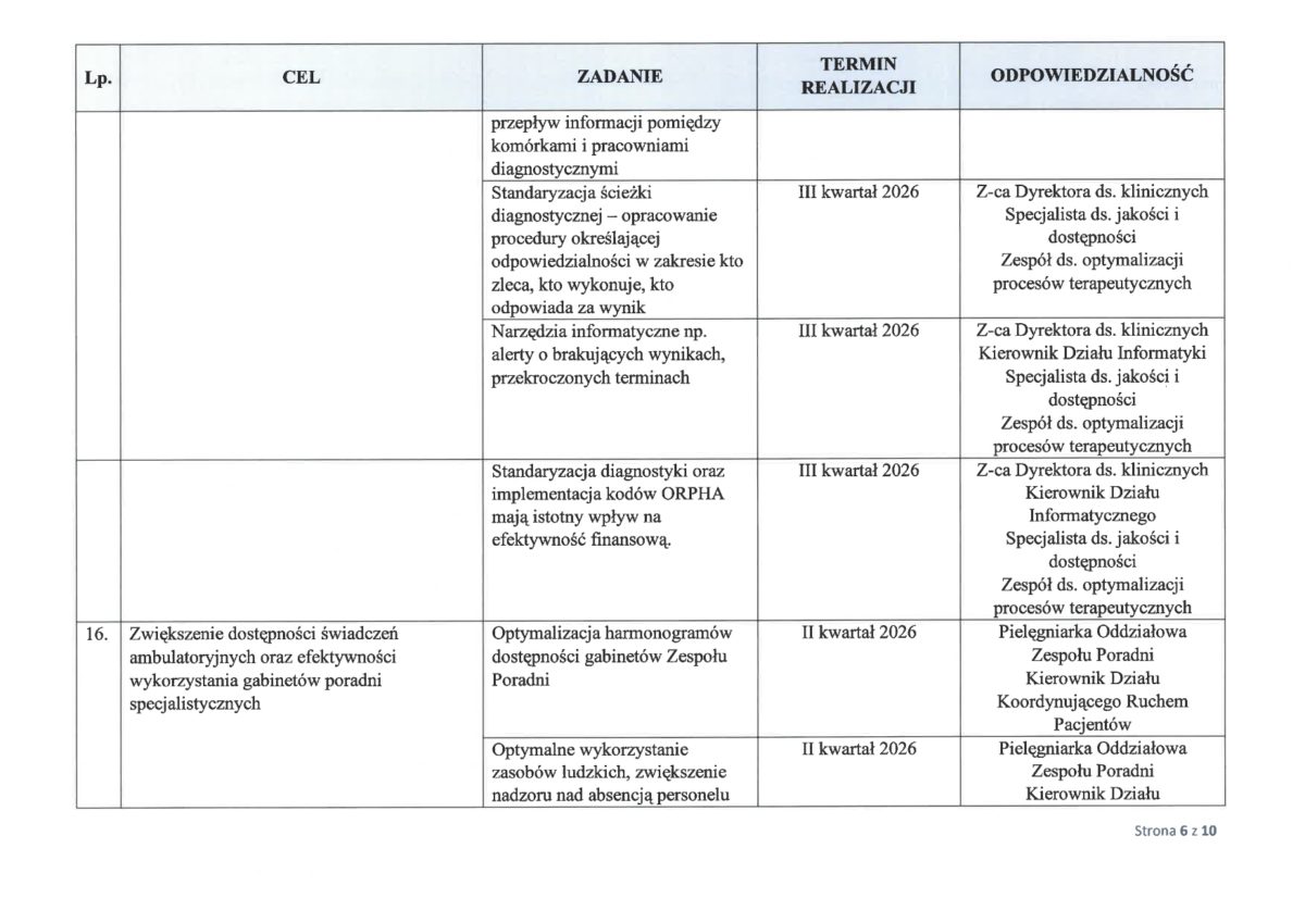 Poprawiony Program dzialan dla poprawy jakosci na 2026 rok 06